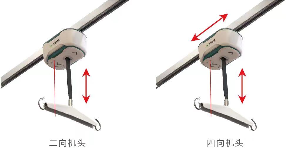 關于天軌及其臨床應用，你了解嗎？